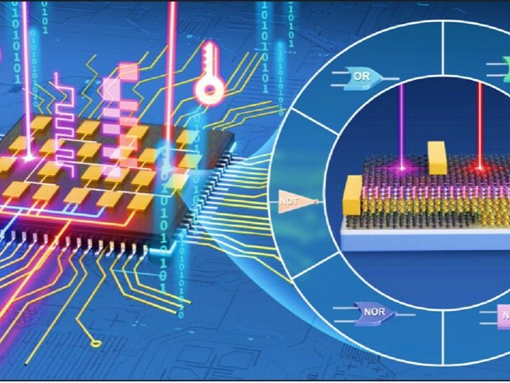 Visual for Reconfigurable Optoelectronic Logic Gates With Wavelength‐Dependent Bipolar Photoresponse From ReS2/Gr/h‐BN/Gr Heterojunctions